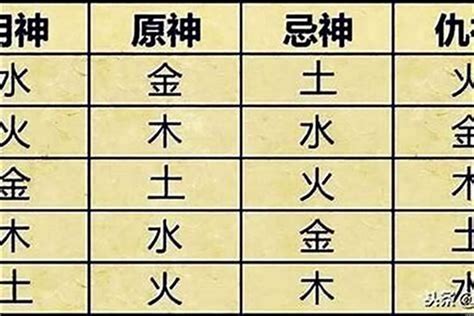 喜用神金意思|八字喜用神为金的特点 – 喜用神为金的禁忌